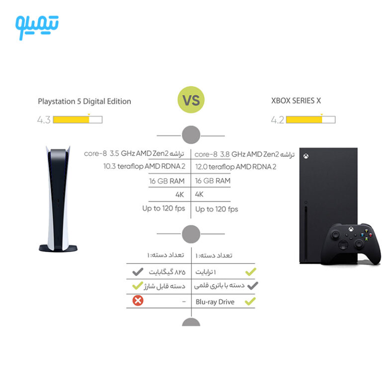 کنسول بازی سونی مدل Playstation 5 Digital Edition ظرفیت 825 گیگابایت